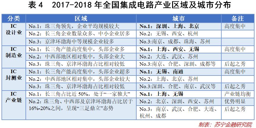 華為事件背后的集成電路產(chǎn)業(yè)真相 研發(fā)突圍的希望與困境